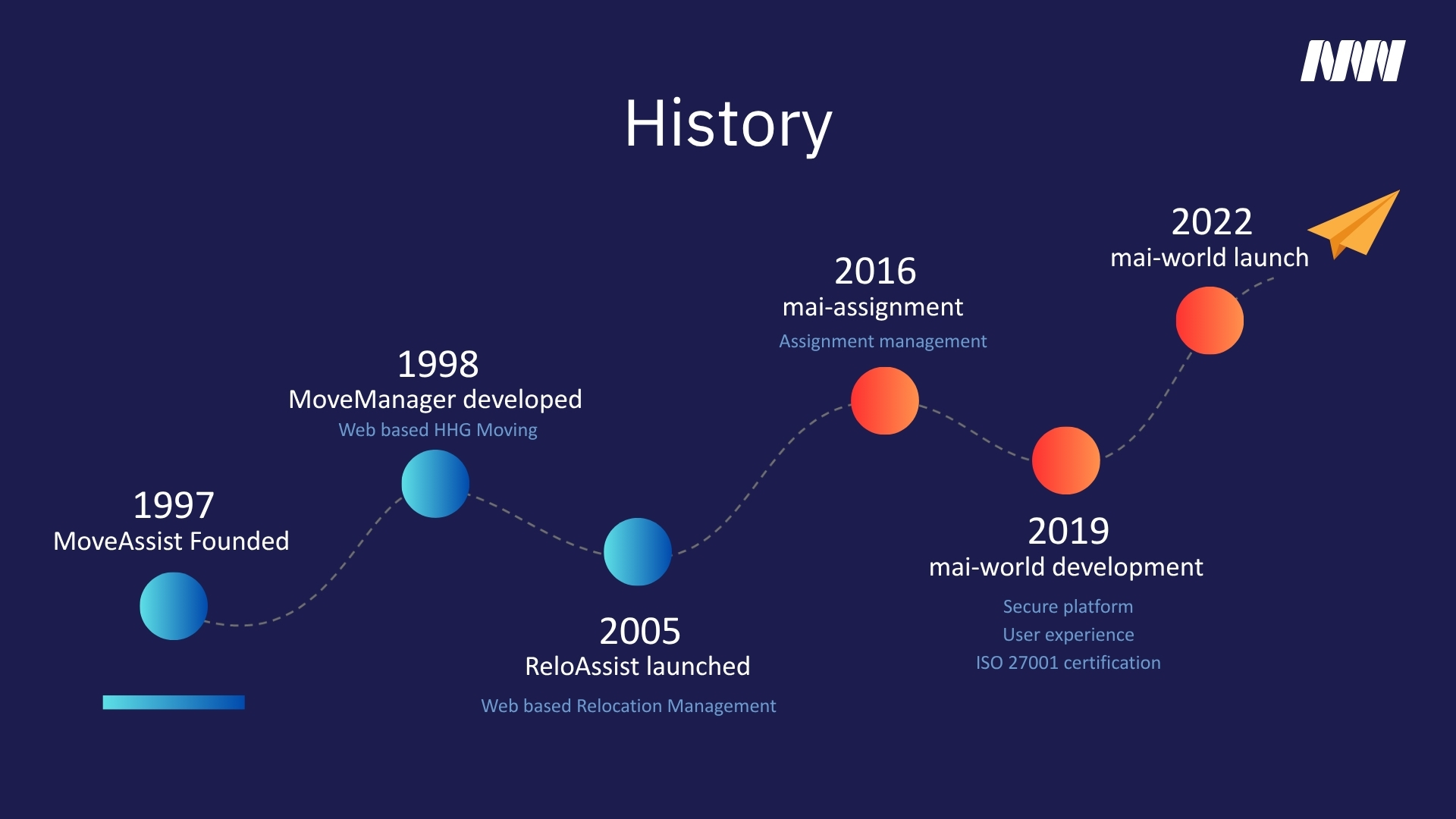 History