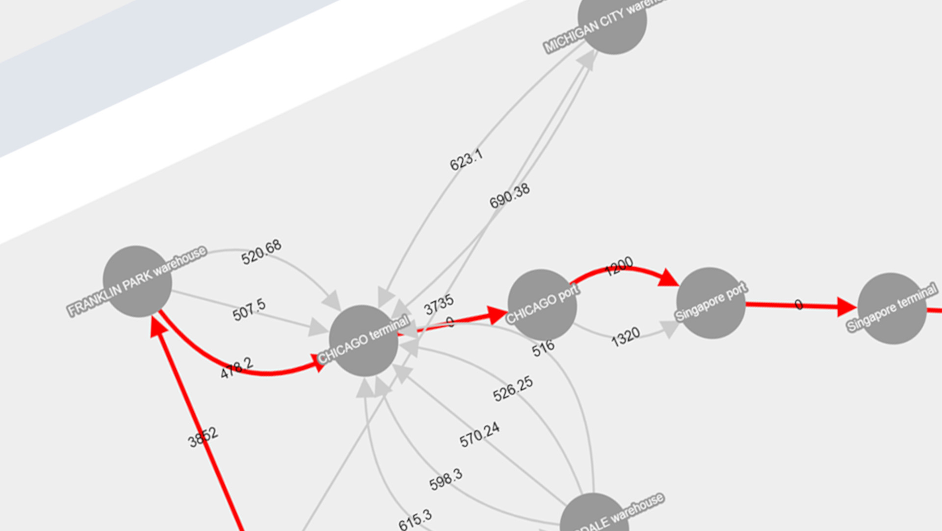 mai-world Network Map