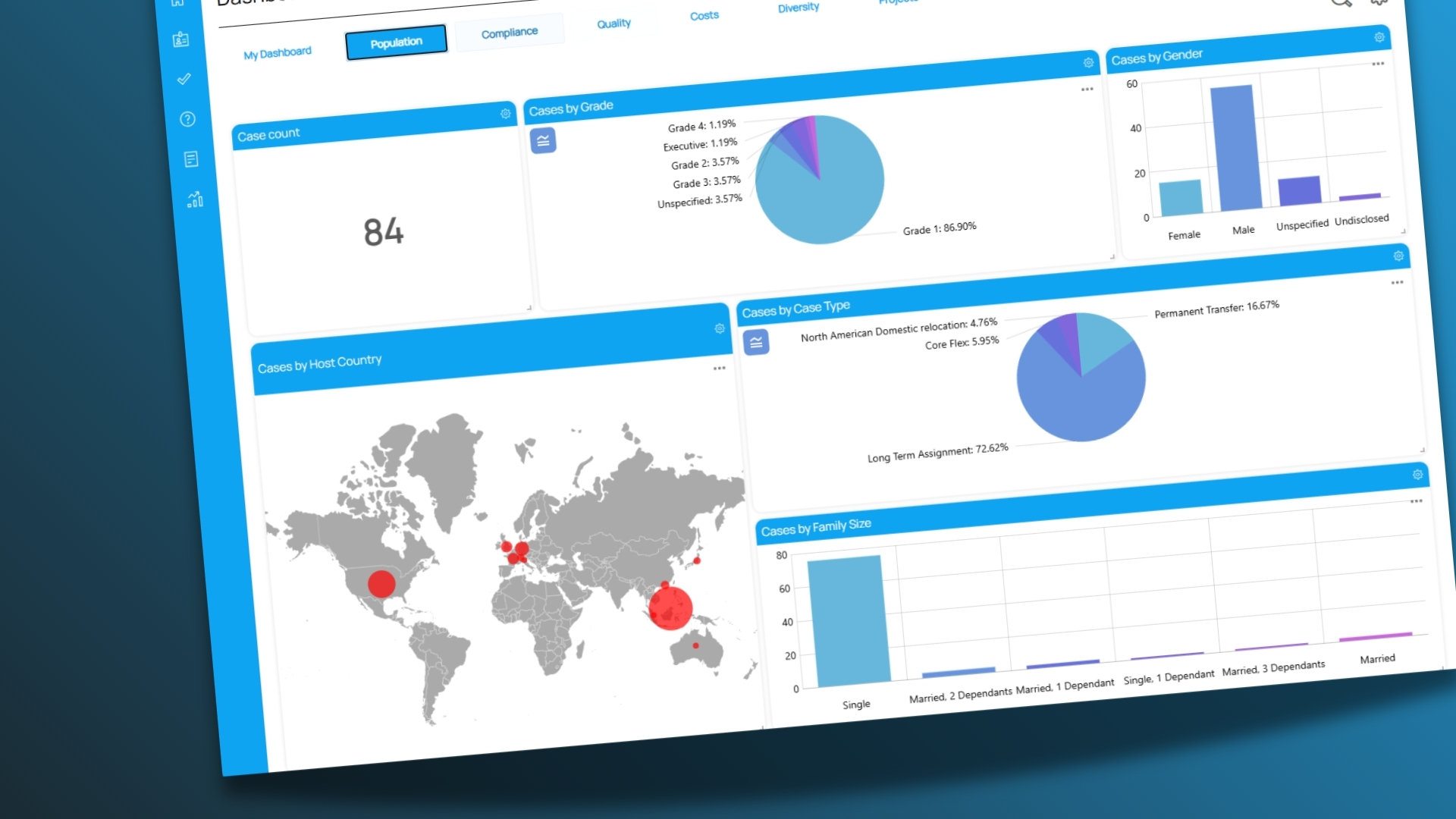 mai-world global mobility programme population dashboard