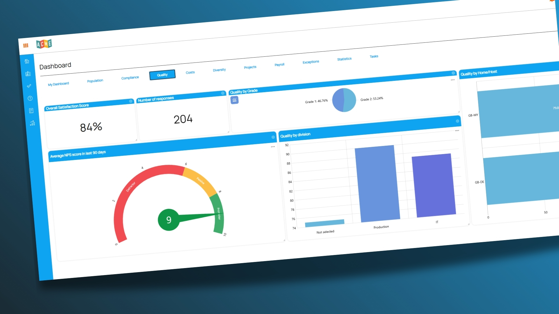 mai-world quality and vendor performance dashboard for RMCs